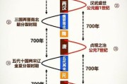 历史规律大全_如何运用历史规律预测未来
