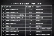 高科技产品中国排名多少_哪些品牌领跑