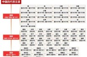 历代王朝制度有哪些_王朝更替制度如何演变