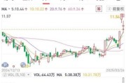 梭哈有没有高科技产品_梭哈黑科技真的存在吗