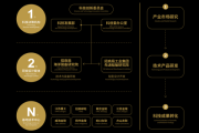 科技产品研发设计理念_如何落地
