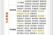 大富科技产品怎么样_大富科技产品有哪些优势