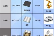 量子芯片原材料有哪些_量子通信设备如何选型