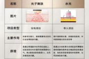 光科技产品怎么选_光科技产品研究步骤
