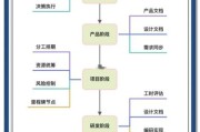 科技产品制作流程_为什么重要