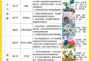 幼儿绘画启蒙怎么做_幼儿绘画艺术课程怎么选