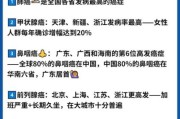 癌症最早什么时候被发现_癌症历史大全
