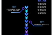 p2p金融科技产品有哪些风险_如何合规运营