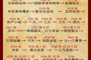 民国历史大全_民国重要事件有哪些