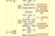 历史术语解释大全_古代官职与现代对应关系