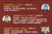 东汉历史视频大全_东汉皇帝顺序表