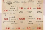 古代历史形势大全_古代王朝更替原因是什么