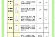 专利科技产品有哪些_如何辨别真伪