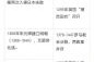 历史名次大全_如何查询历史排名