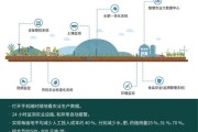 农业新科技产品有哪些_如何提升产量