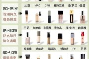 敏感肌怎么选粉底_干皮适合什么粉底
