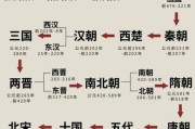历史图大全_历史图片怎么找