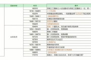 英国历史大事年表_英国王朝更替顺序