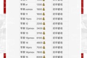 旧手机回收价格怎么算_哪里回收最靠谱