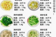 家常菜谱推荐_如何做出餐厅级口感