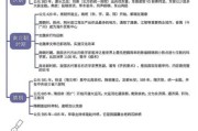 中国古代史重要事件_如何高效记忆