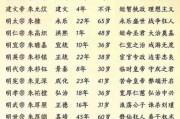 明朝有多少个皇帝_明朝历代皇帝顺序表