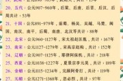 亚洲历史名称大全_古代王朝有哪些