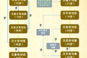 汉朝历史大全_汉朝历代皇帝顺序表