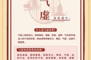 中医养生适合什么体质_中医生活文案怎么写