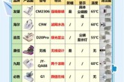 科技产品有哪些_如何挑选适合自己的科技产品