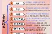 艺术统考考什么_如何备考