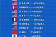 全球科技产品公司排名_2024最新榜单