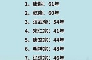 历史君主大全_哪些皇帝最长寿