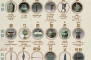 历史品鉴大全_如何系统鉴赏古代文物