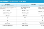 固态电池什么时候量产_固态电池安全吗