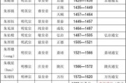 明朝多少年_明朝历代皇帝顺序表
