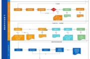 金融科技产品开发流程_如何确保合规