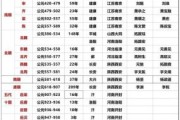 历史朝代顺序表_中国历史朝代更替顺序