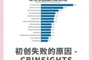 十大失败科技产品品牌有哪些_失败原因是什么