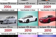 特斯拉历史图片大全_特斯拉最早车型是哪一款