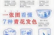 古代瓷器颜料有哪些_瓷器颜料怎么分类