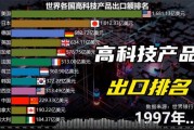 外资高科技产品有哪些_外资高科技产品怎么选