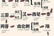历史转变图片大全_如何快速查找高清历史变迁图
