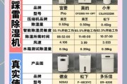 家用除湿机怎么选_除湿机一天开多久合适