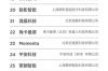 国内高新科技产品有哪些_2024年最新排名