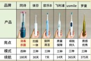 如何挑选适合自己的电动牙刷_电动牙刷哪个牌子好