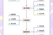 容百科技产品开发流程_如何缩短周期