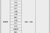 古代历史大全_夏商周断代工程可信吗