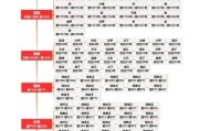 朕说历史大全_如何快速找到朝代脉络