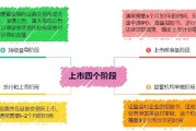 科技产品上市流程_如何制定上市计划